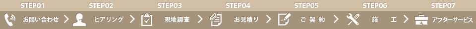 STEP01　お問い合わせ