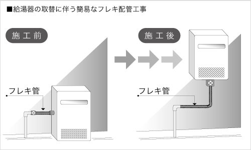 給湯器の取替に伴う簡単なフレキ配管工事
